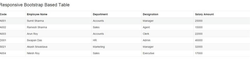 Responnsive Bootstrap